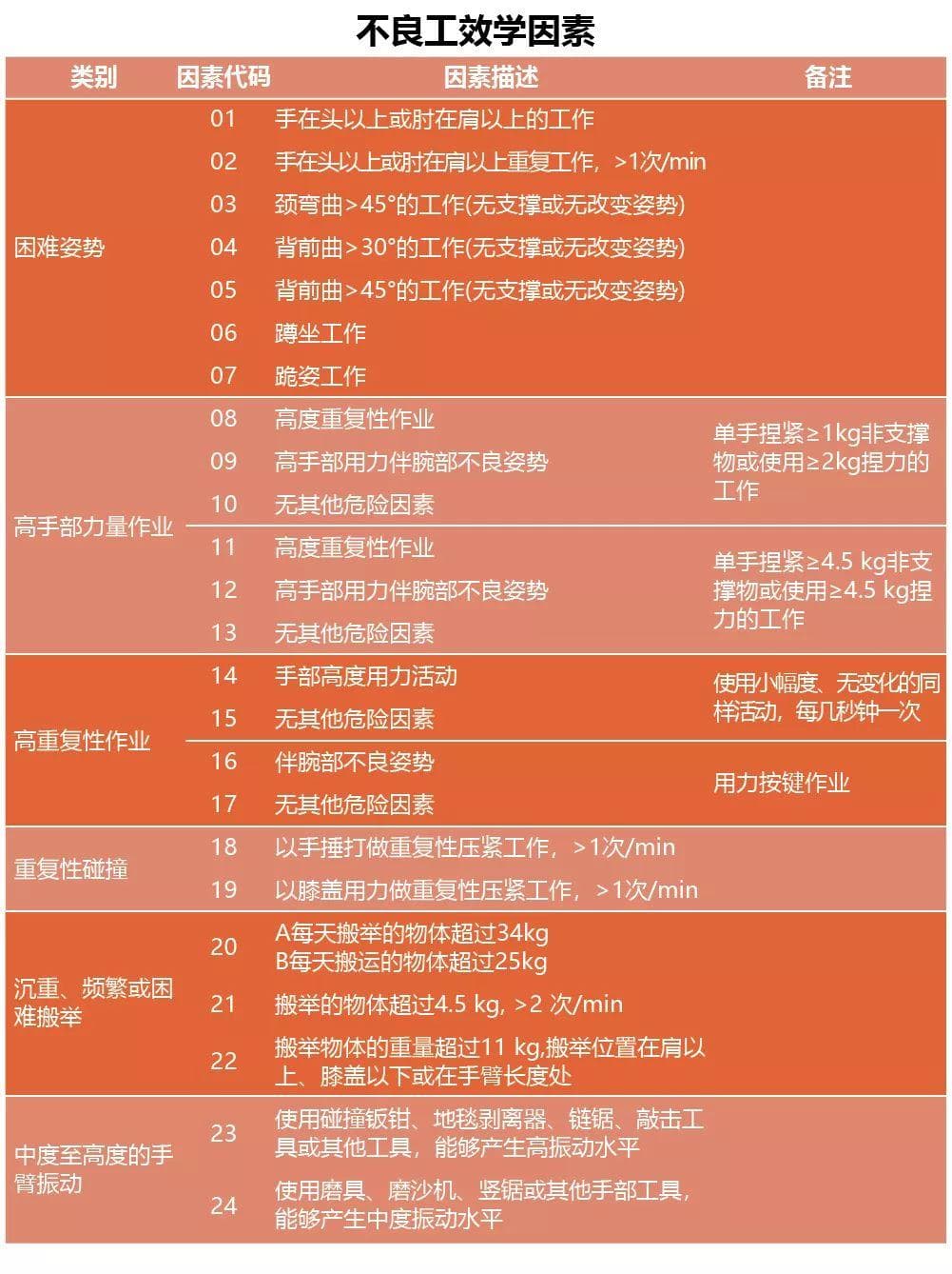 这六类错误的打工姿势，真让人难受……