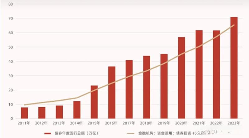 债市的供需面怎么看？