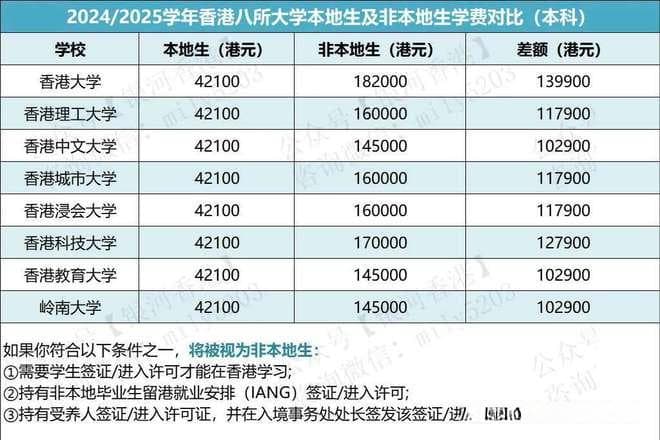 有香港身份的孩子在香港、内地、海外三个方向升学路线对比