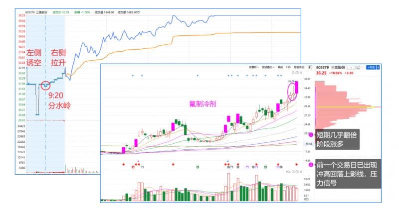 一文读懂集合竞价：9:20是主力资金的“真面目”时刻