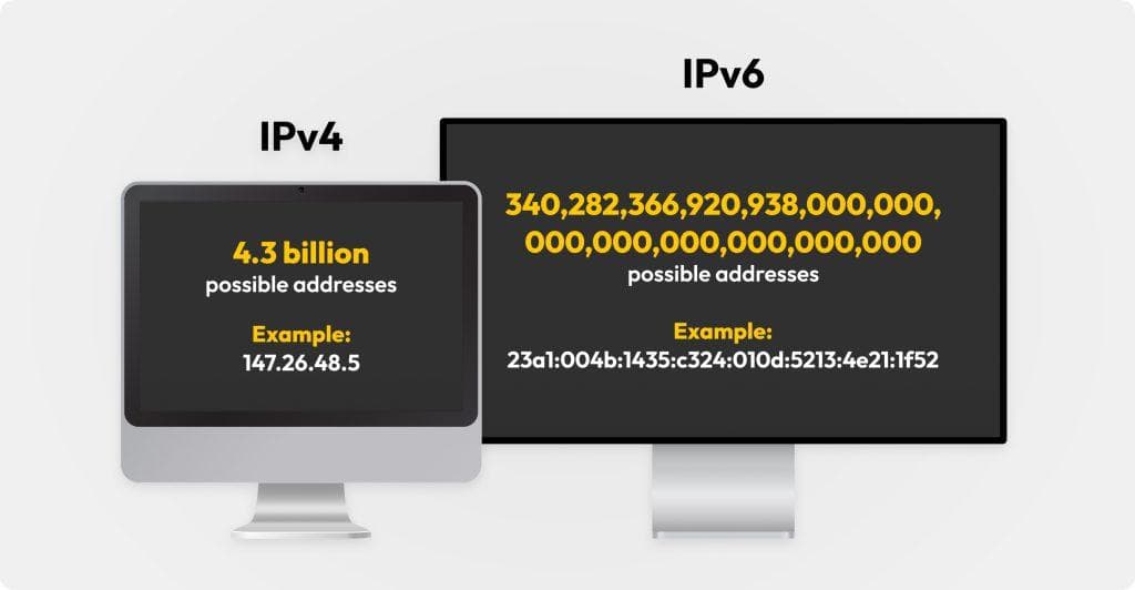 IP 地址是什么？如何保护你的网络身份？