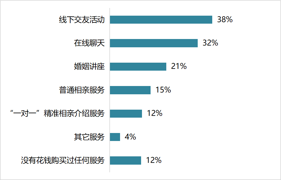 广州老年人陪伴式消费报告：老年人为何为它们买单？