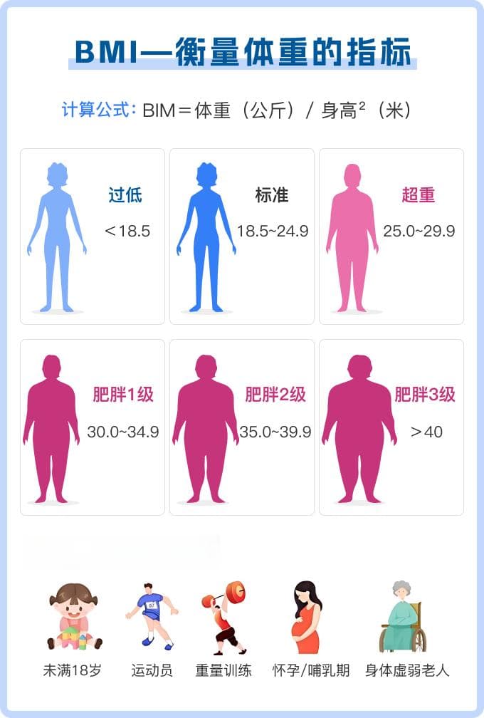 女生158cm的标准体重是多少