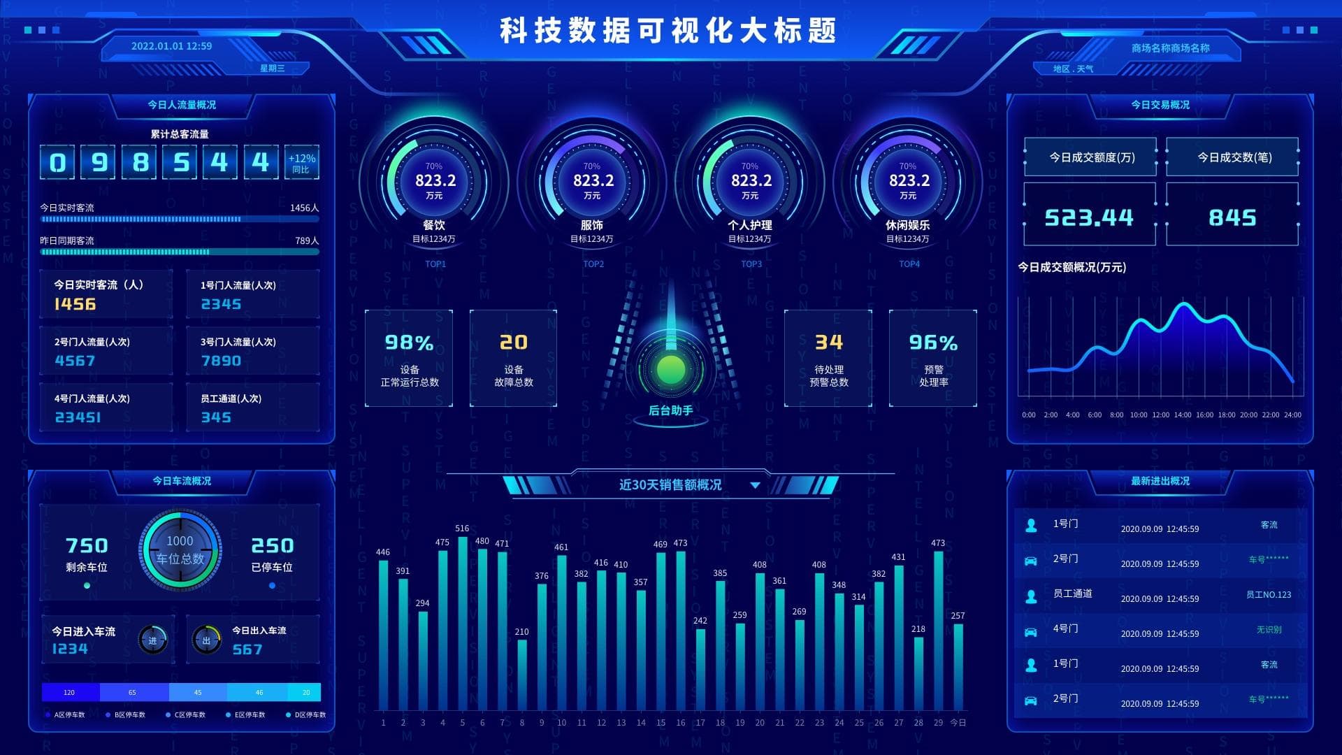 数字孪生10个技术栈：原型设计，界面从无到有雏形的第一步。