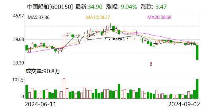 中国重工与中国船舶筹划重大重组，拟打造全球最大造船企业