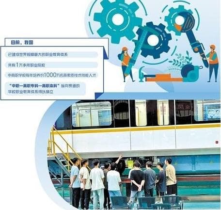 职业教育为何越来越香——来自山东省的调查