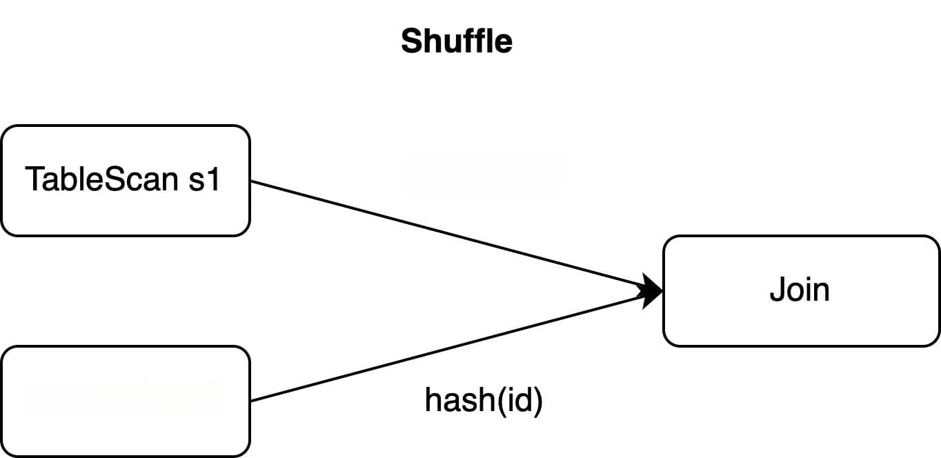 Flink SQL中的Changelog事件处理机制详解