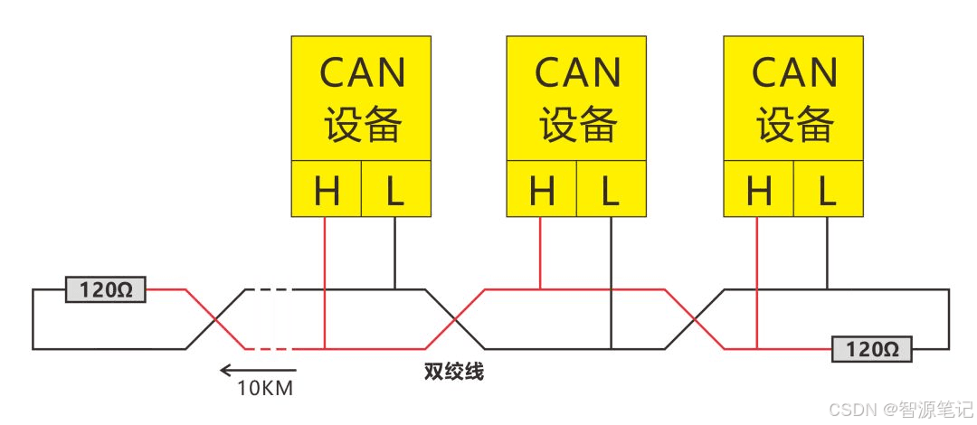 CAN网络的物理布局详解：节点连接与总线线路设计