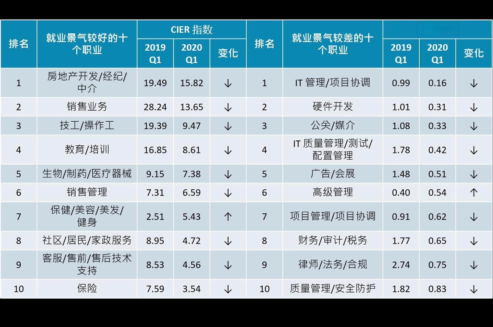 生命科学专业就业方向和未来就业趋势分析
