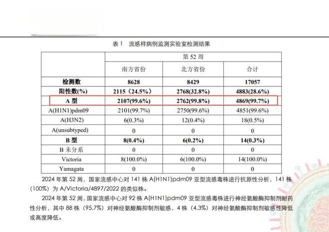 甲流来势汹汹冲上热搜！甲流、乙流、肺炎支原体如何区分及用药？一文带你了解