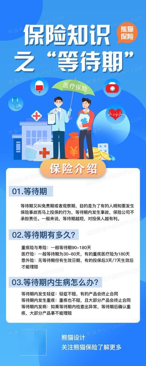 关于保险等待期的知识