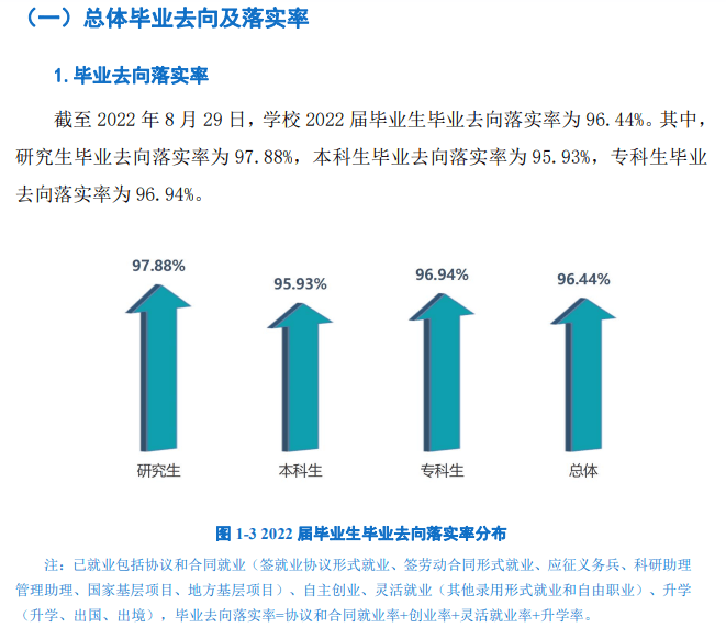 上海工程技术大学就业率及就业前景分析