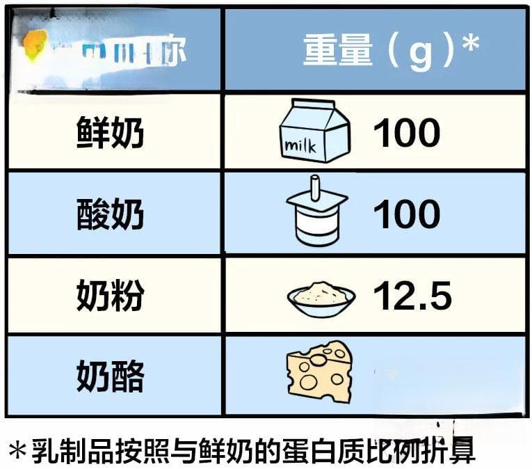 常喝牛奶和不常喝奶的人，真的差很多，后悔知道晚了