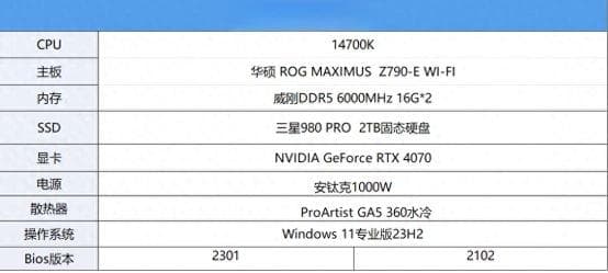 新 BIOS 更新! 保持出厂游戏性能!