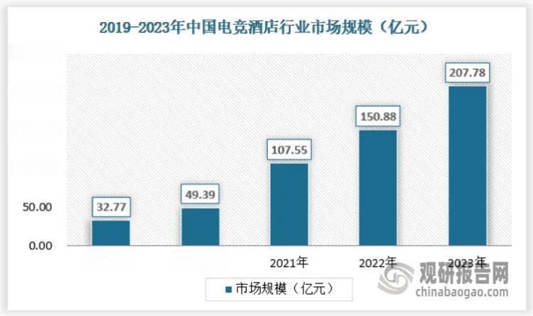 中国电竞酒店行业现状深度分析与发展前景研究报告（2024-2031年）