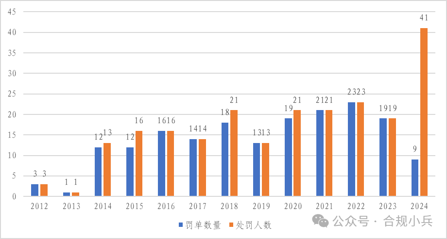 “从业人员违规炒股倒查3年”为何引起热议