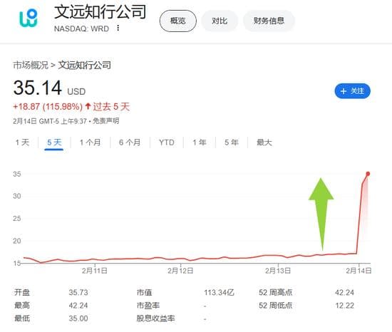 英伟达Q4持仓曝光！文远知行盘中翻倍，“英伟达概念股”遭清仓后暴跌