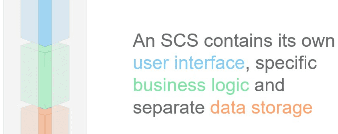 SCS(- )架构介绍