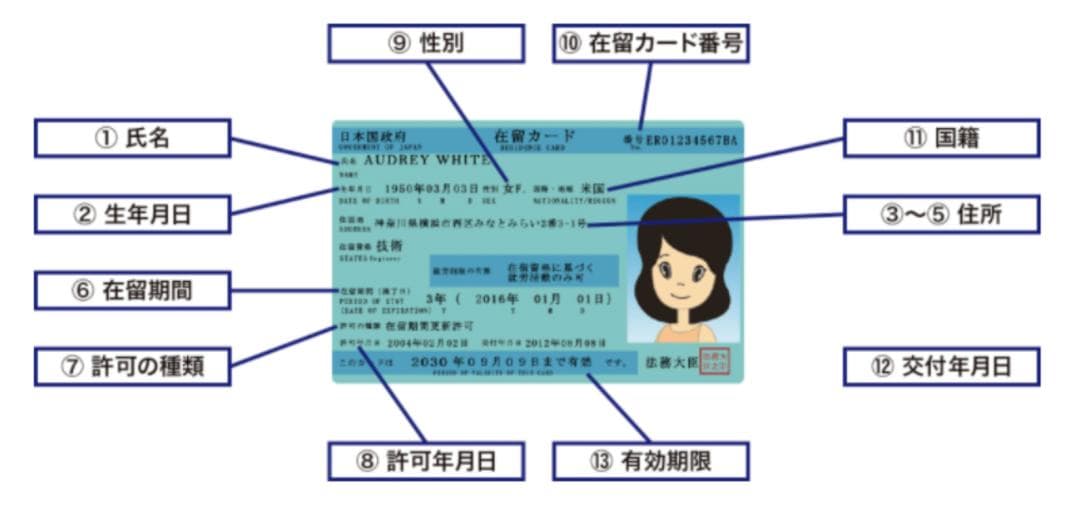 赴日留学，在留卡应该怎么办理
