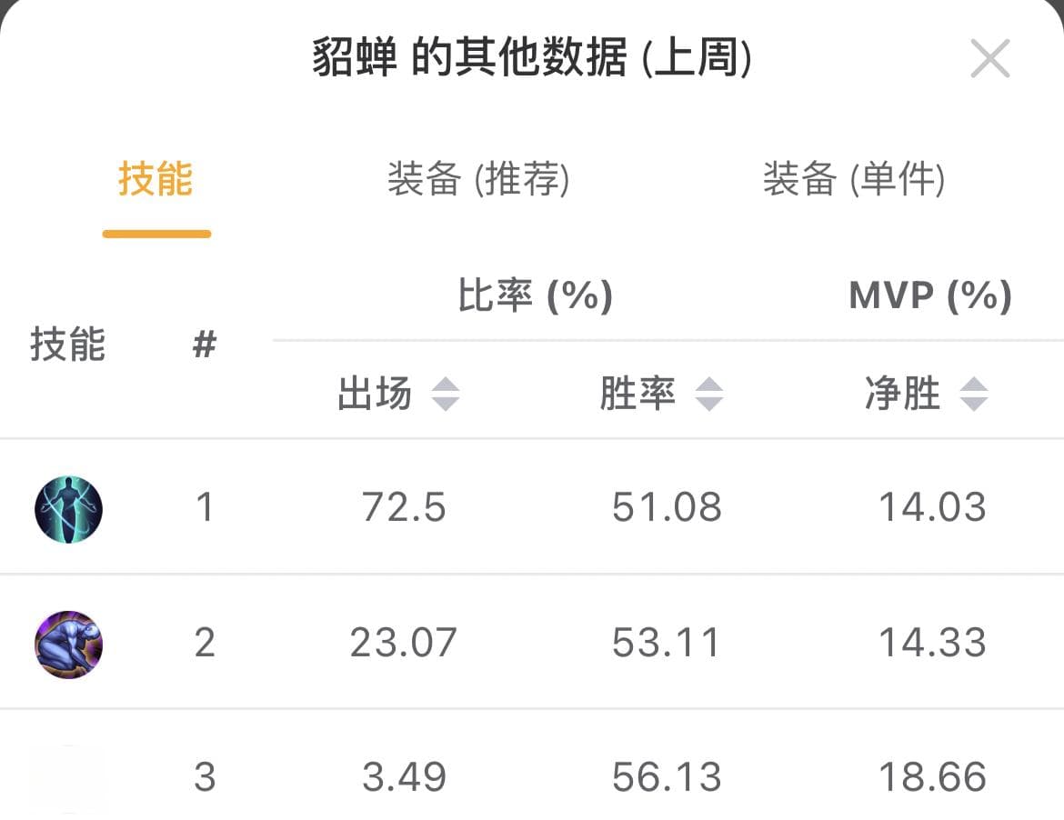 貂蝉出装和铭文搭配：解析新赛季貂蝉带弱化的趋势