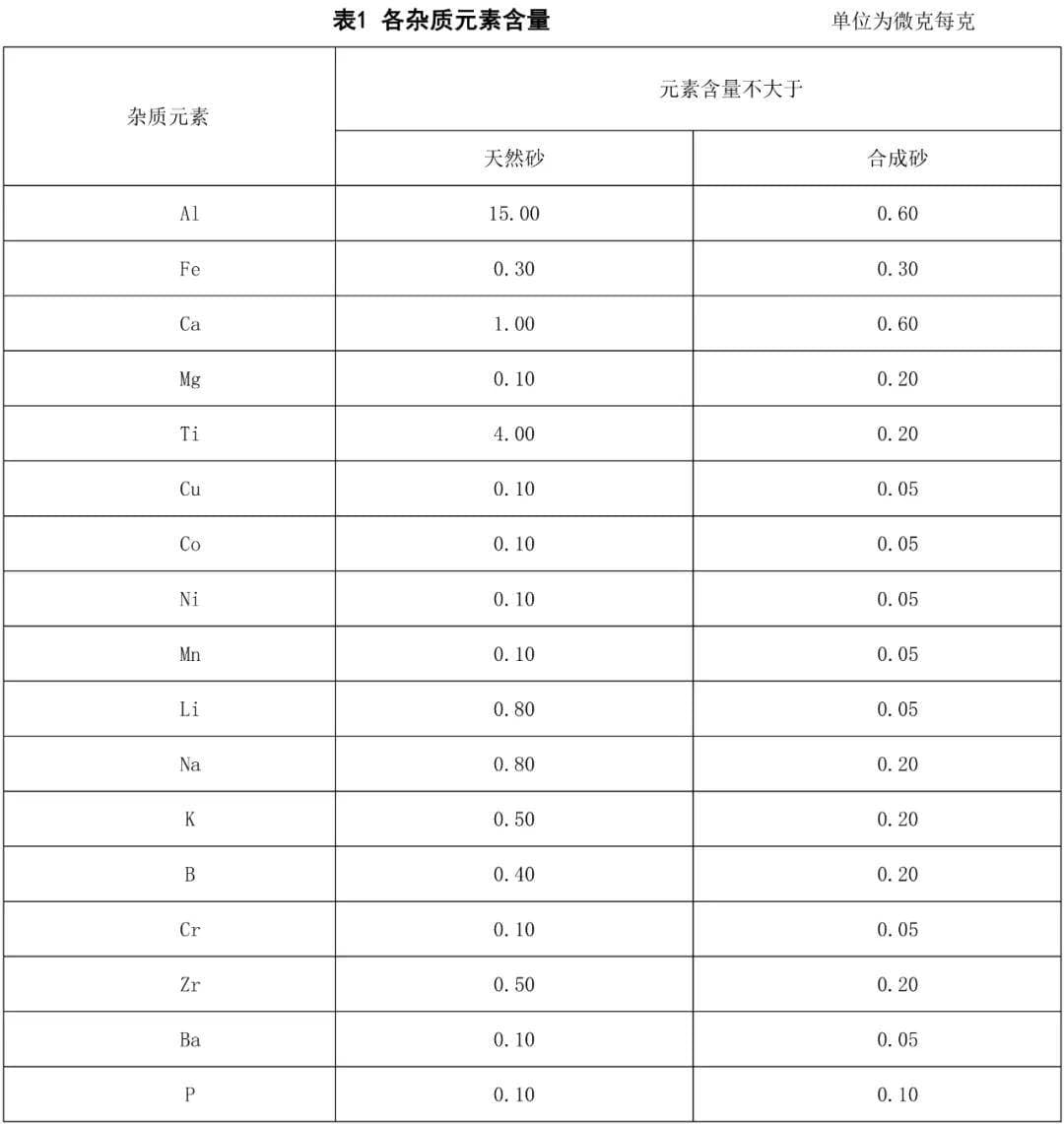 国标《石英坩埚高纯内层砂》征求意见