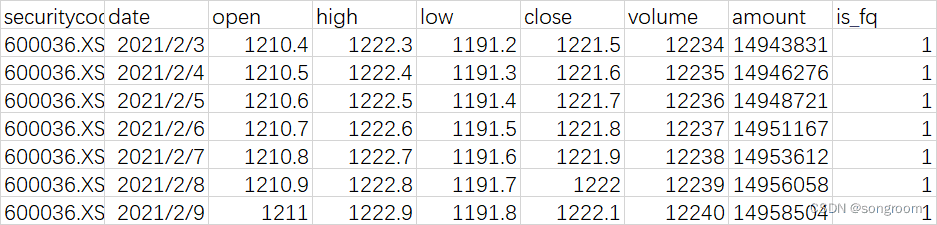 Rust语言中duckdb和polars库读取CSV文件性能对比
