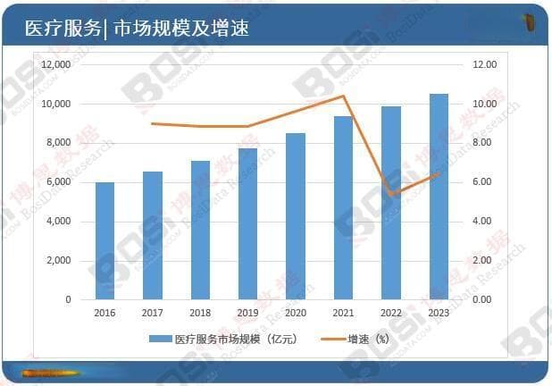 老龄化浪潮下的医疗新机遇：中国医疗服务市场深度剖析