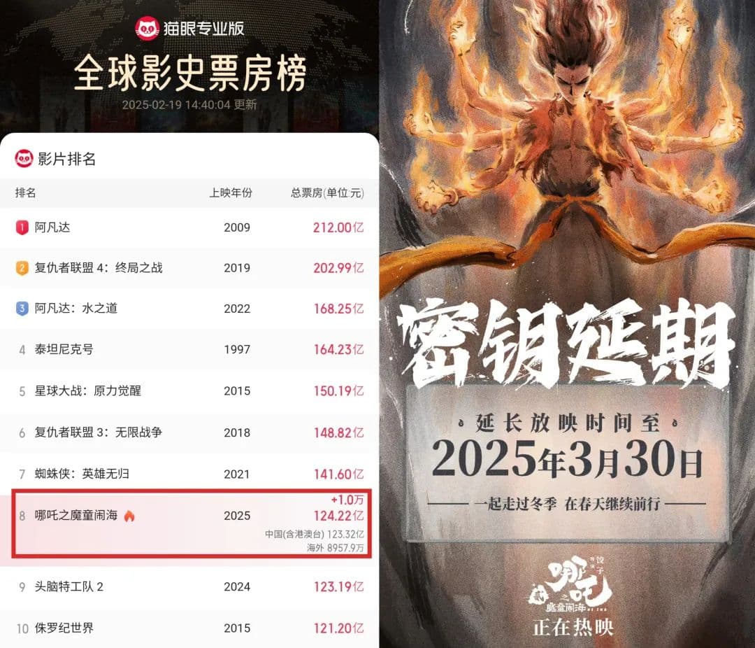 催泪！当“2025魔童版哪吒”遇见“1979上美影版哪吒”，网友太有才→