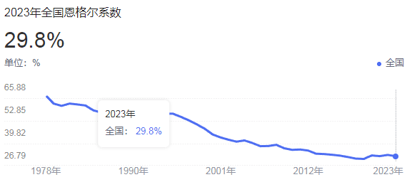 经济指标大盘点：赤字率、恩格尔系数、基尼系数与PPI详解