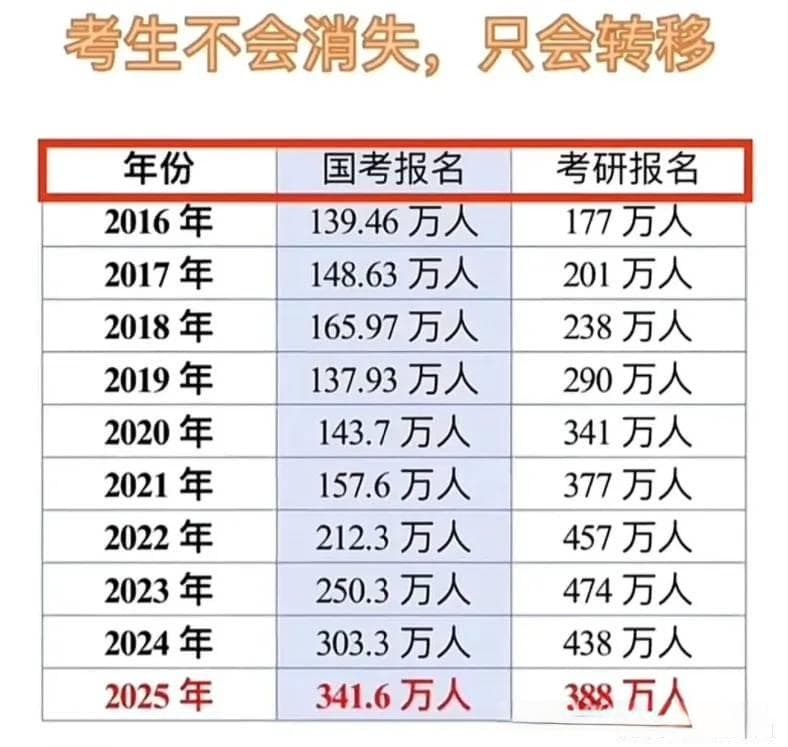 考研人数为何连续两年下降？专家解析背后深层原因