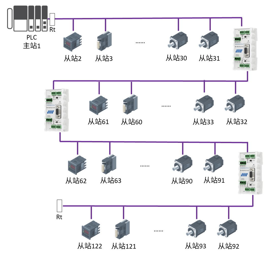 一文详解Profibus：工业自动化领域的经典通信协议