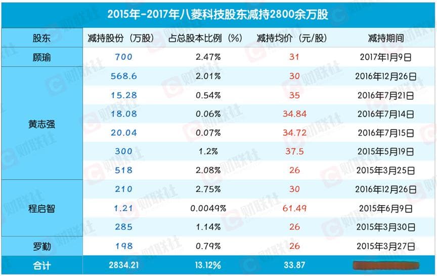 八菱科技资金回笼有绝招 投资理财+员工持股计划“两开花”