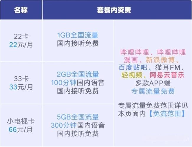 定向流量含义、用途及常见类型全解析