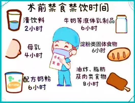 手术前需要禁食禁饮，您知道为什么吗？