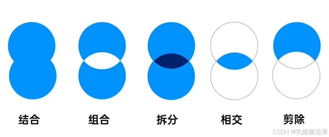 PPT--布尔运算
