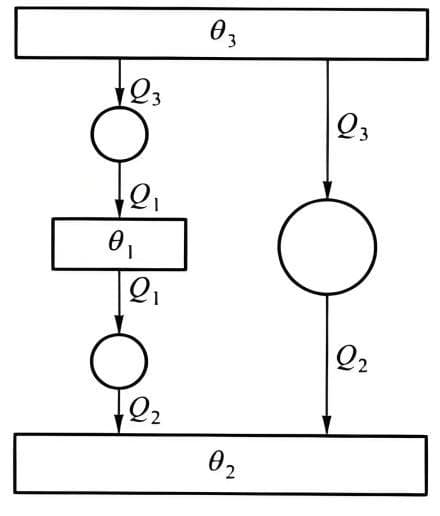 热力学温度