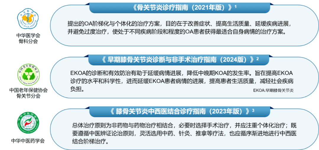 玻璃酸钠对骨关节炎的治疗为何存在效果差异？