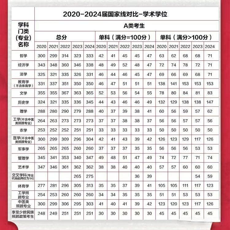 考研国家线大降，考生心态如何调整？