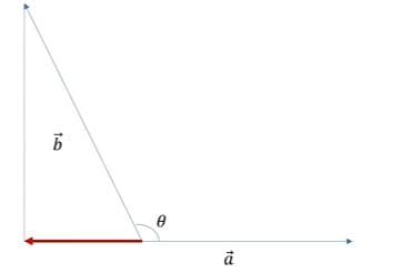 从点积理解傅里叶变换：一个直观的数学推导