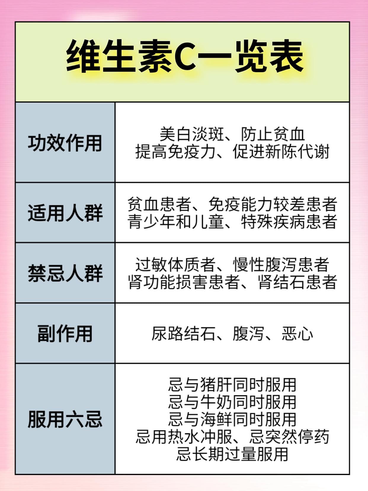 维生素C补充须知：六大注意事项详解