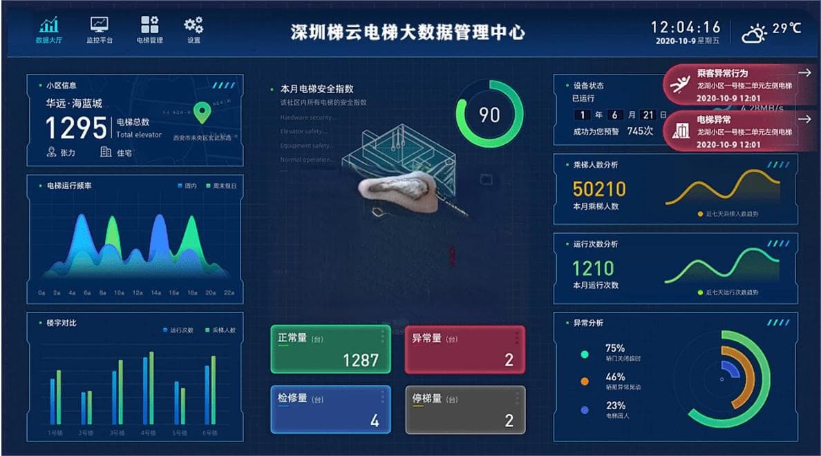 电梯物联网：重塑电梯管理与维护的新篇章