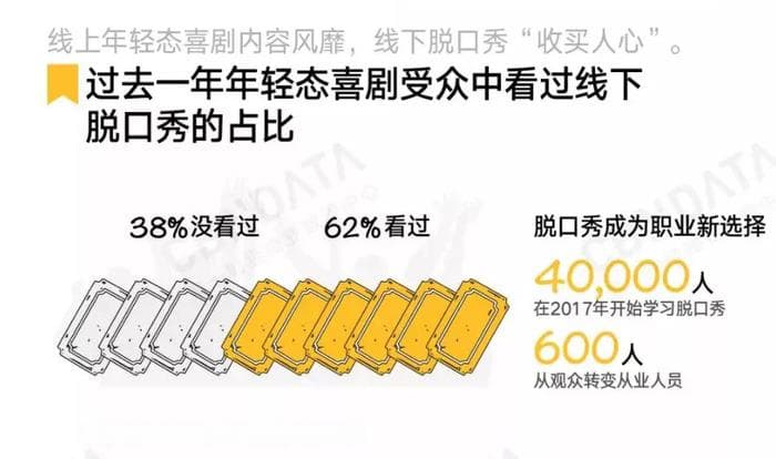 脱口秀培训，不是生意