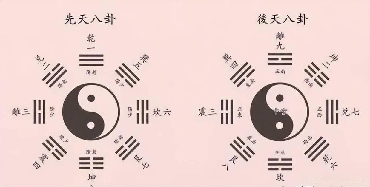 系统性分析：东方的“天人合一”思想