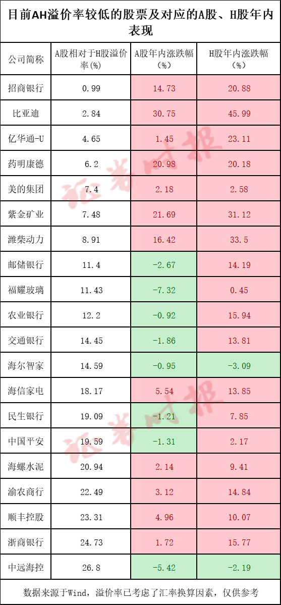 AH溢价指数创四年多新低，后续如何走？