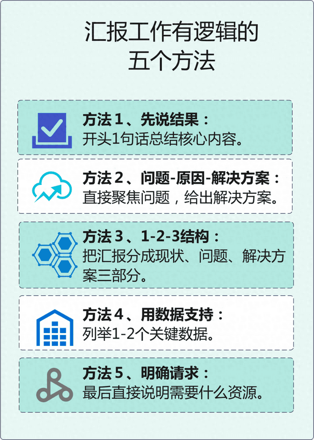 怎样提升汇报工作的逻辑思维能力？