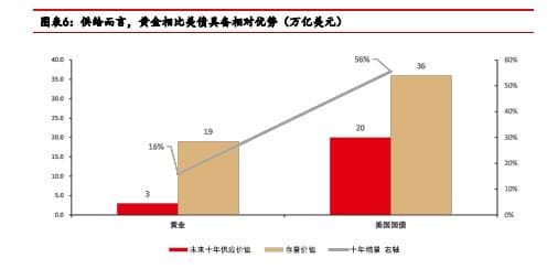 2025年有色金属行业分析：黄金、铝、银、铜的市场趋势与投资机会