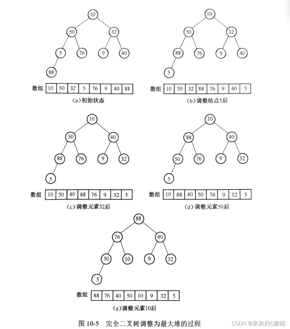 八种常用排序算法详解：从思想到代码实现