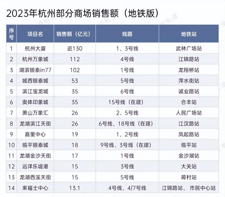 新一线城市排行榜：成都蝉联榜首引发质疑
