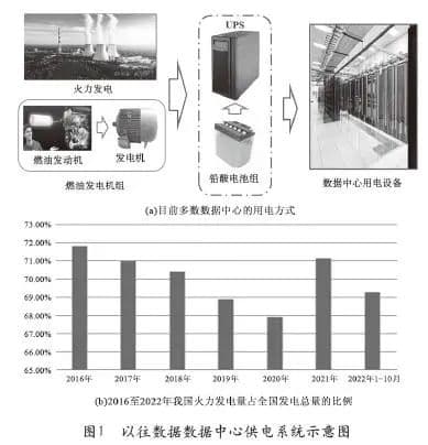 氢燃料电池和氢发动机：解决数据中心能源问题及工作原理