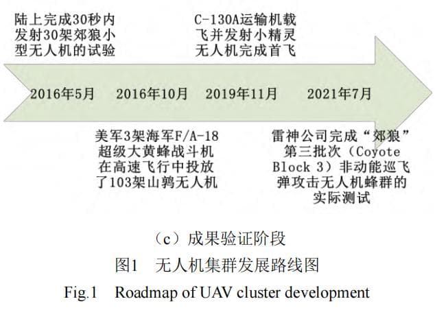 海战场无人机集群与反舰导弹协同作战样式与反制策略研究